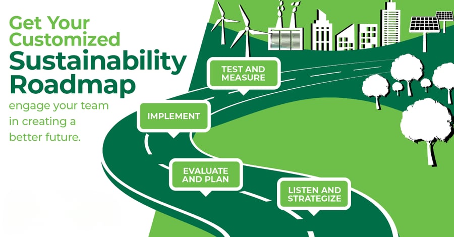 sustainability roadmap