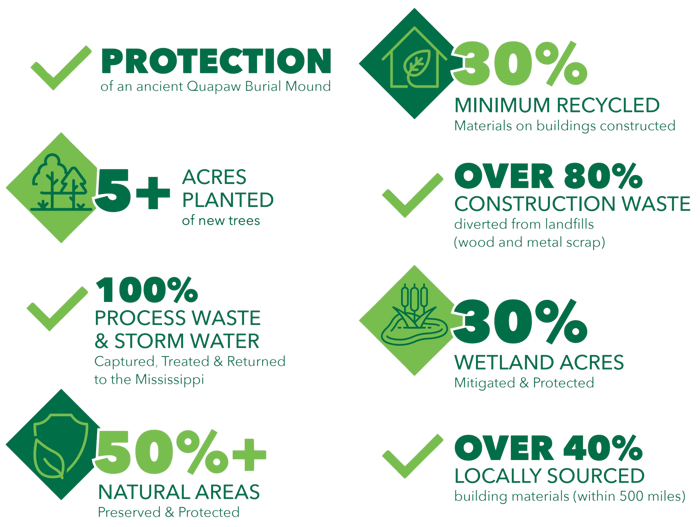 Sustainability ROI