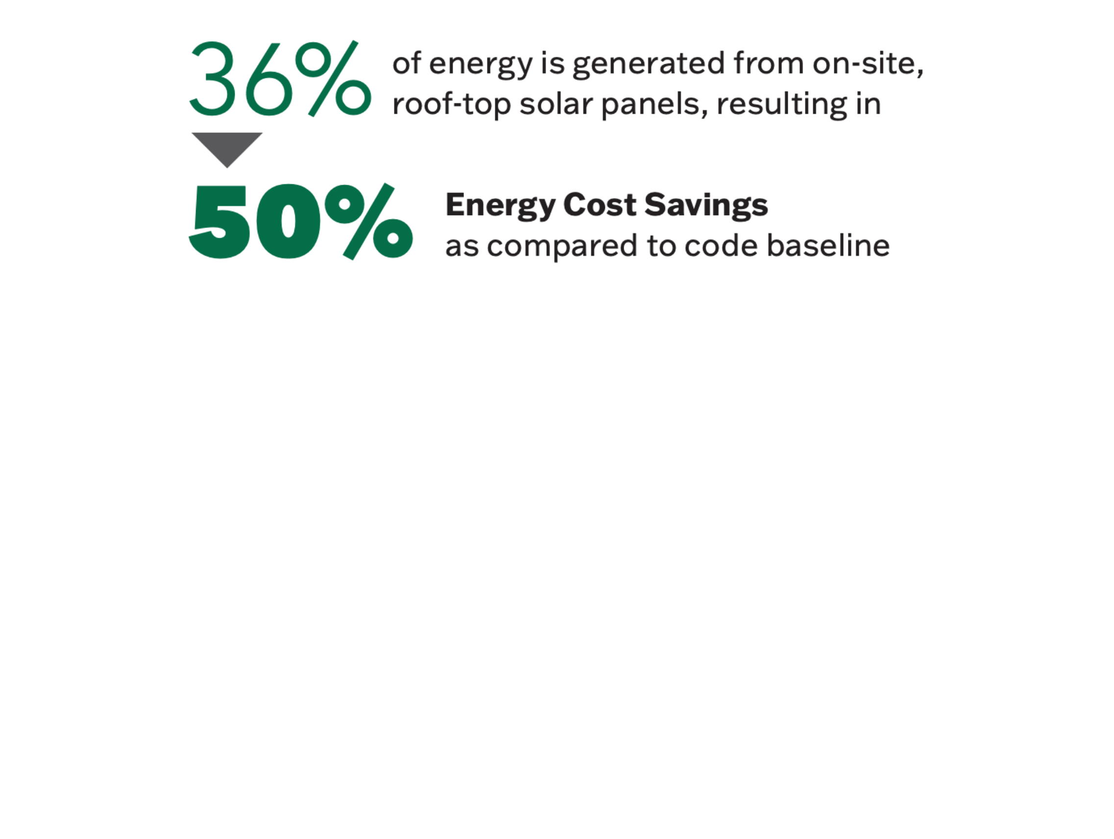 Sustainability Outcomes
