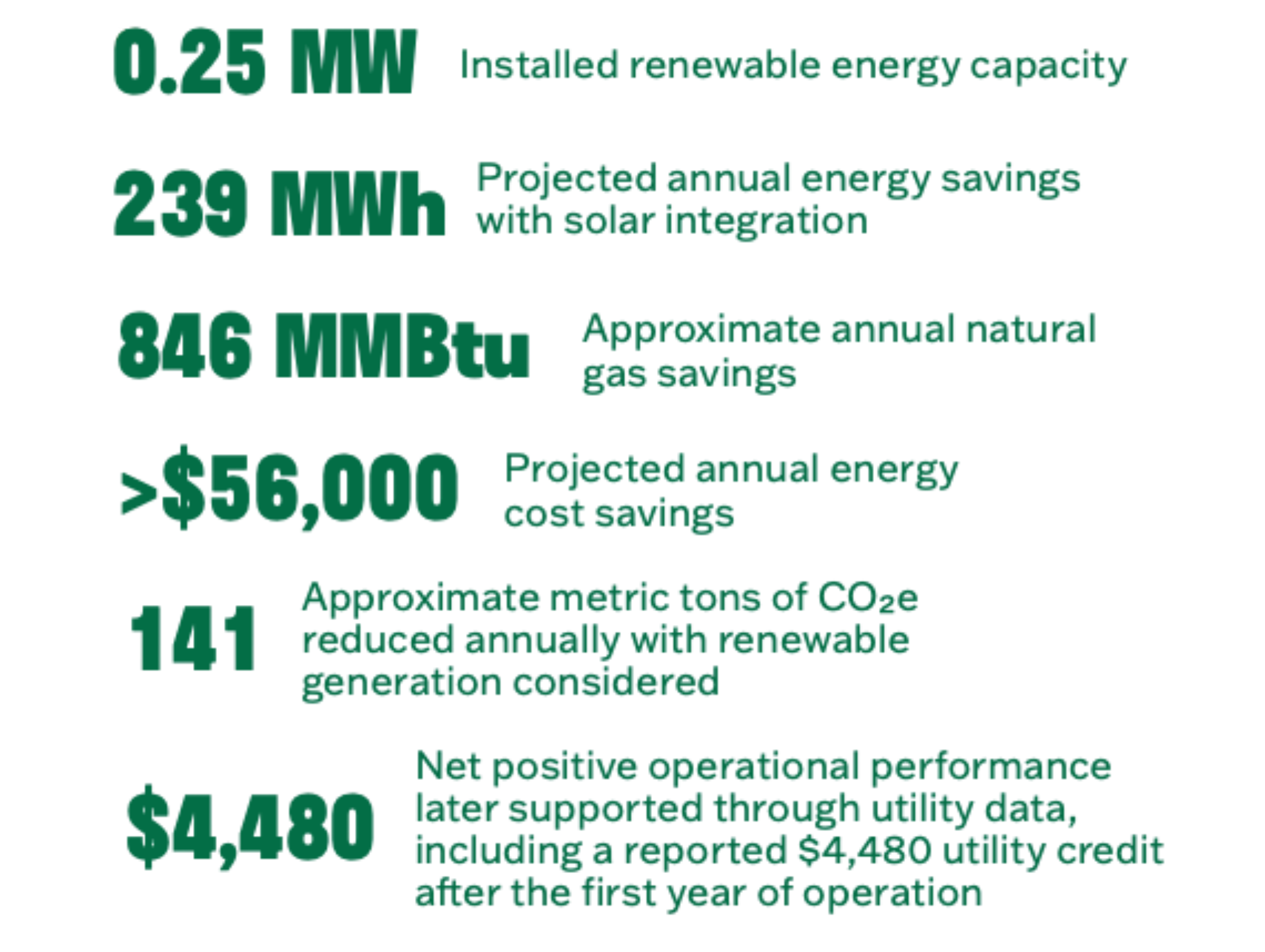 energy modeling results