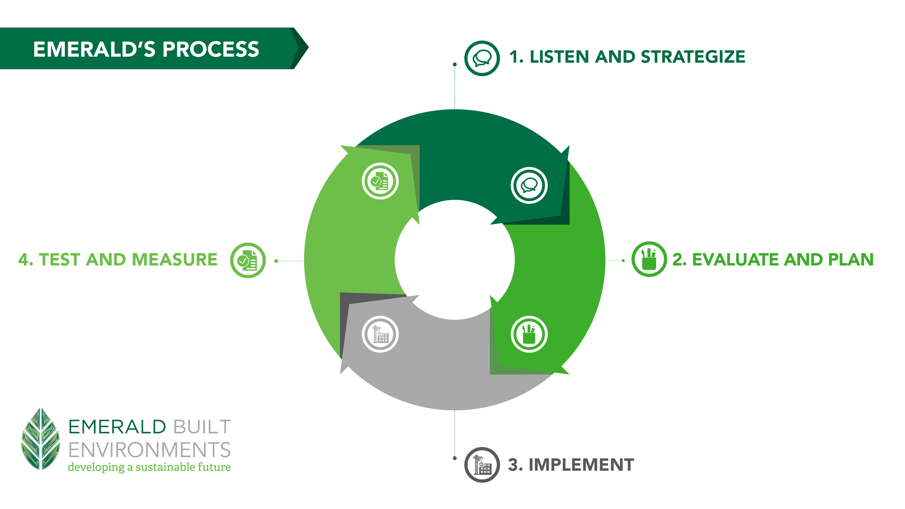 Emerald Process Image Logo BLeft Emerald Process Image Logo BLeft